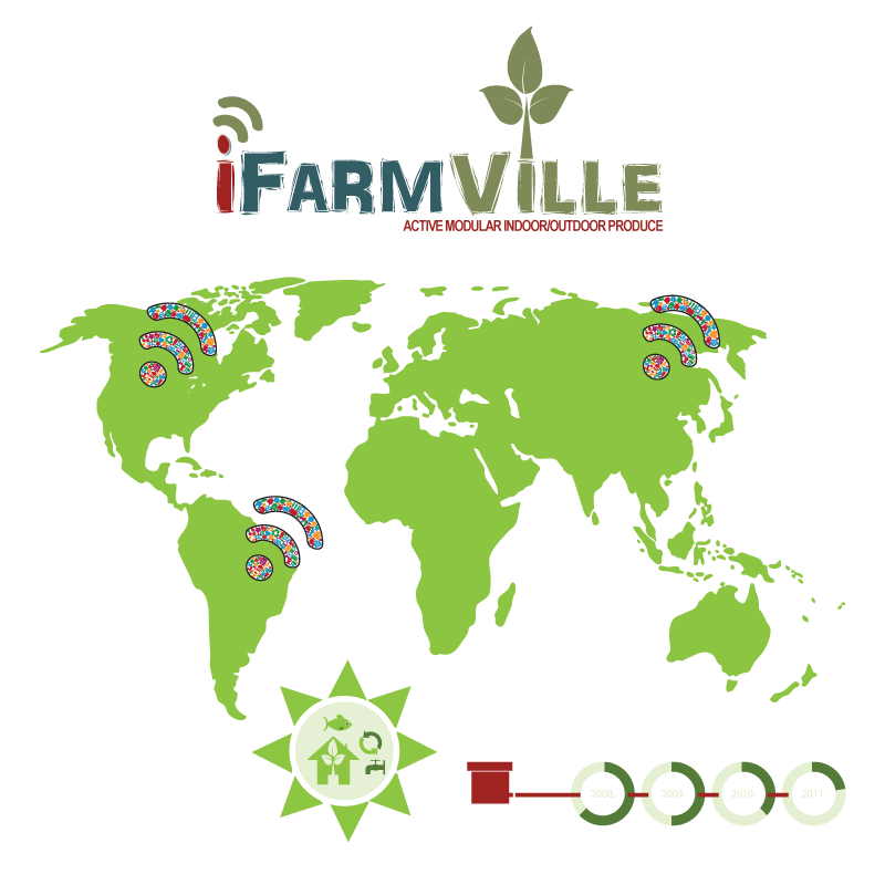 iFarmVille